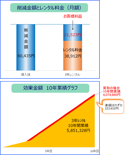 グラフ