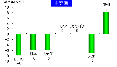 ʃKX̍팸ڕW