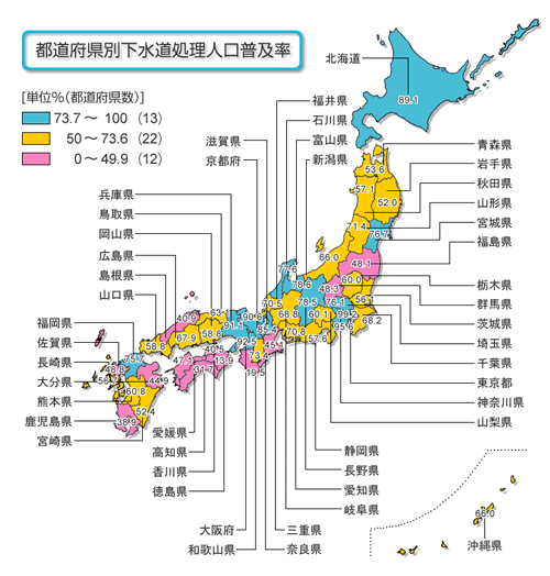 都道府県別下水道処理人口普及率