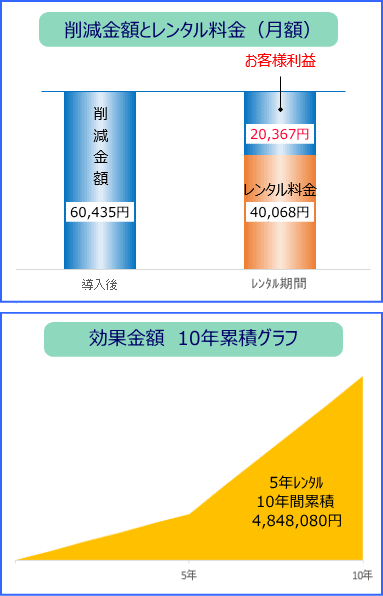 レンタル事例（支払イメージ）