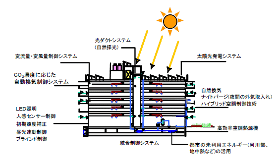 ZEBイメージ