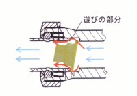 アダプタの働き