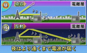 AMラジオの伝わり方