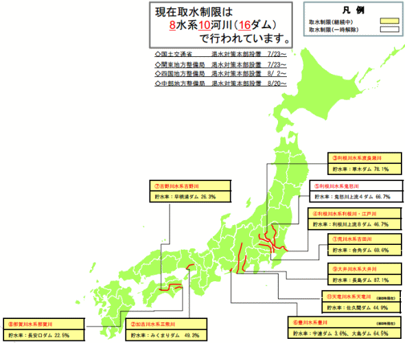 全国の渇水状況