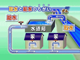 取水制限と給水制限