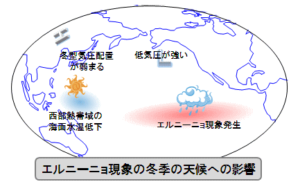 エルニーニョ現象冬季天候への影響