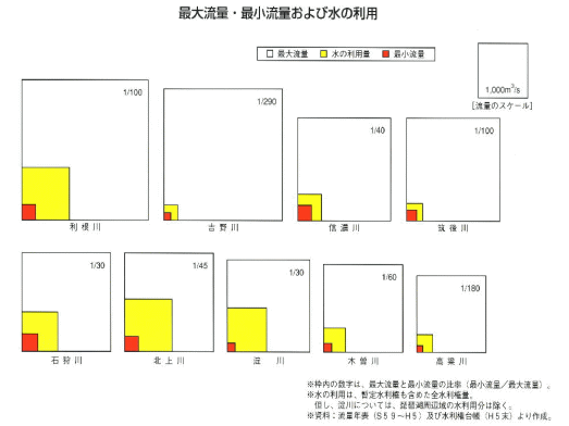 足りない水