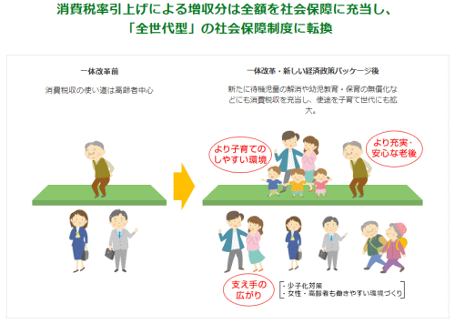 全世代型イメージ 全世代型イメージ