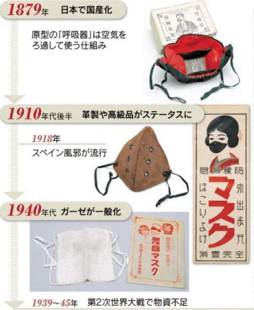 マスクの歴史1 マスクの歴史1