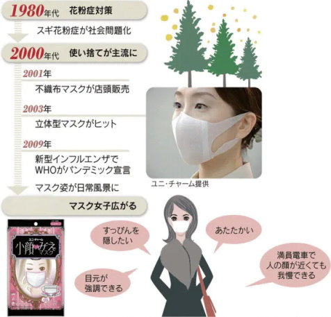 マスクの歴史2 マスクの歴史2