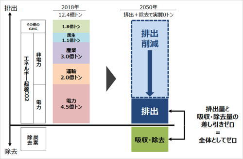 日本の温室効果ガス排出量データ 日本の温室効果ガス排出量データ
