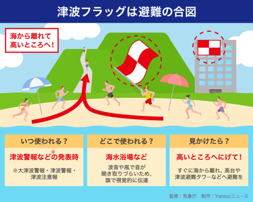 津波フラッグは非難の合図(画像) 津波フラッグは非難の合図(画像)