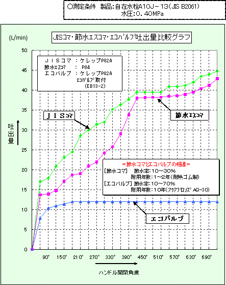 foʔrOt