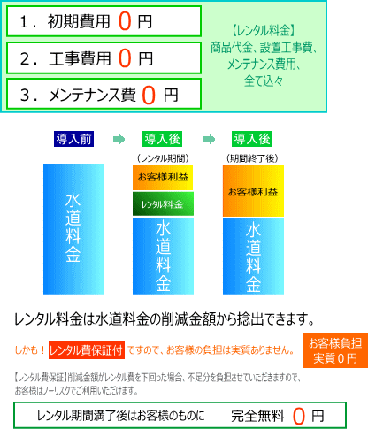 節水レンタル（画像）